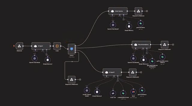 AI automation services by KARSHEY helping businesses automate workflows, save time, and scale smartly 1